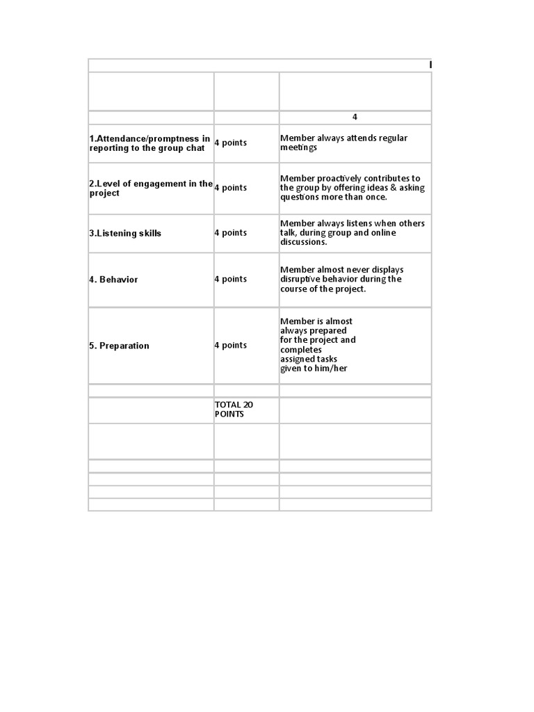 Group Participation Evaluation Rubric | PDF | Cognitive Science ...
