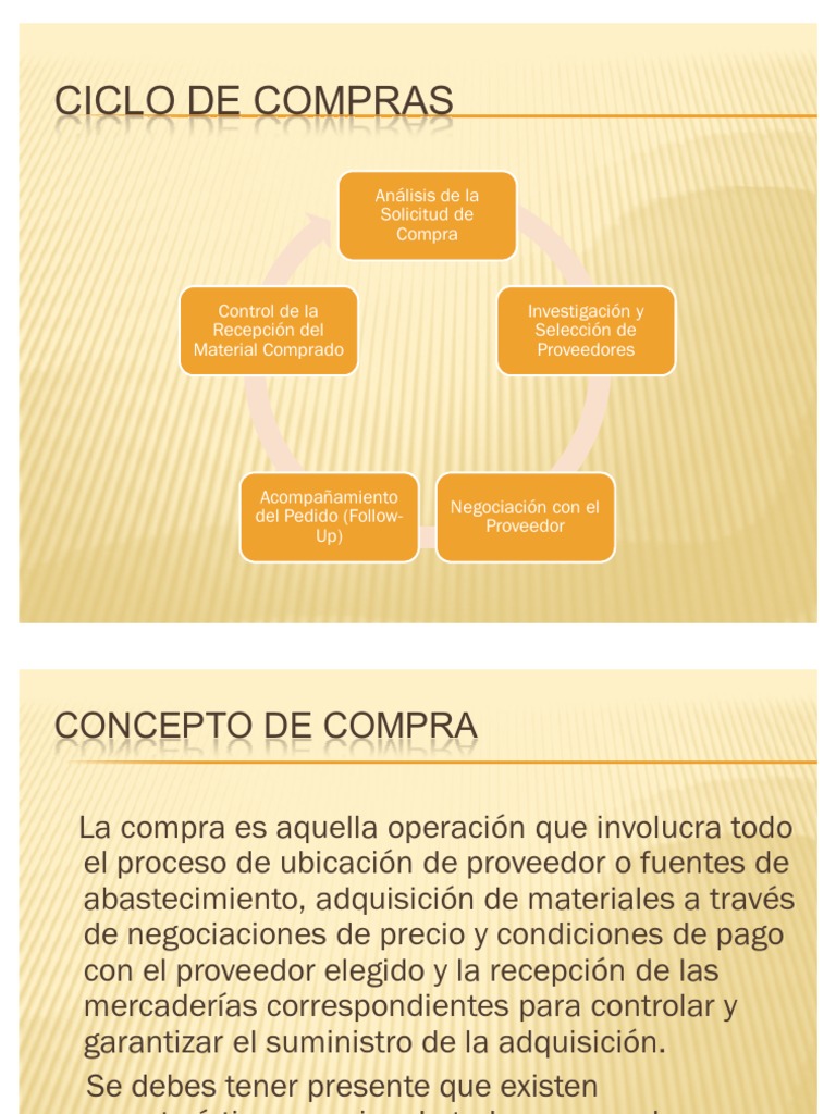 Ciclo de Compras en Empresas | PDF
