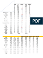 PIB e comércio exterior dos estados brasileiros de 2008 a 2018