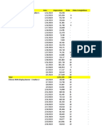 Placement Date Impressions Clicks Video Completions Chinese RON-Display Banner - Creative 1