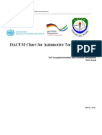 DACUM Chart For Automotive Technology: TVET Occupational Analysis and Curriculum Development
