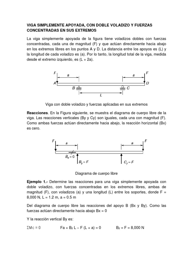Viga Simplemente Apoyada, Doble Voladizo y Fzas en Los Extremos ...