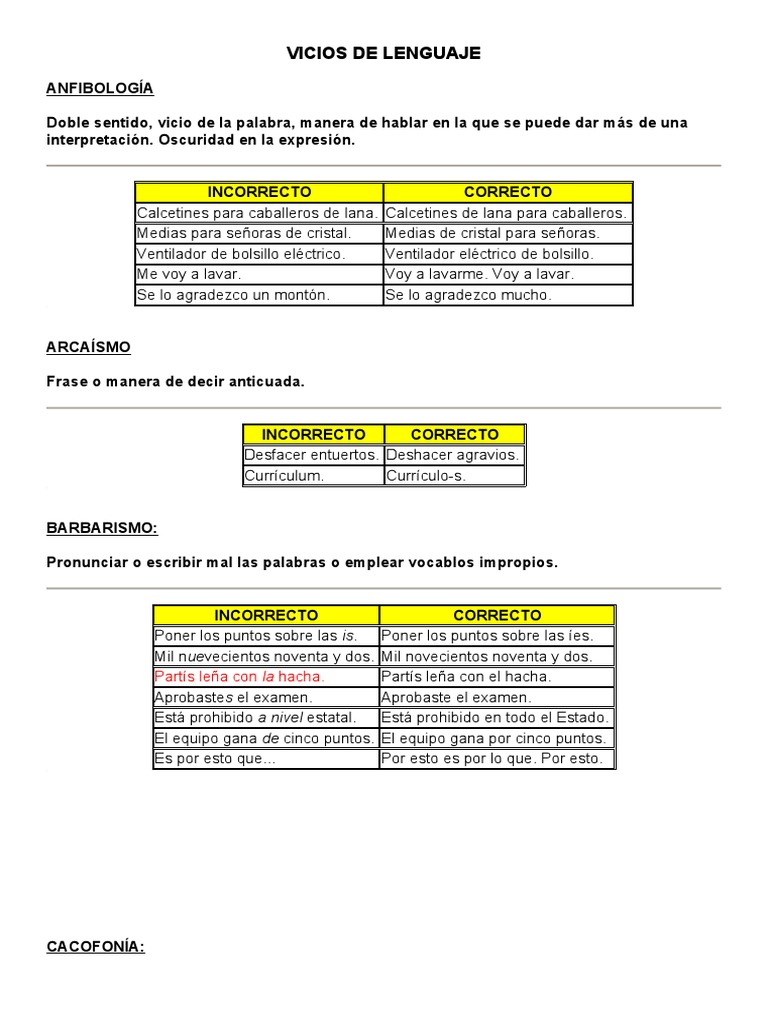 Vicios de Lenguaje | PDF | Filología | Artes del lenguaje y disciplina