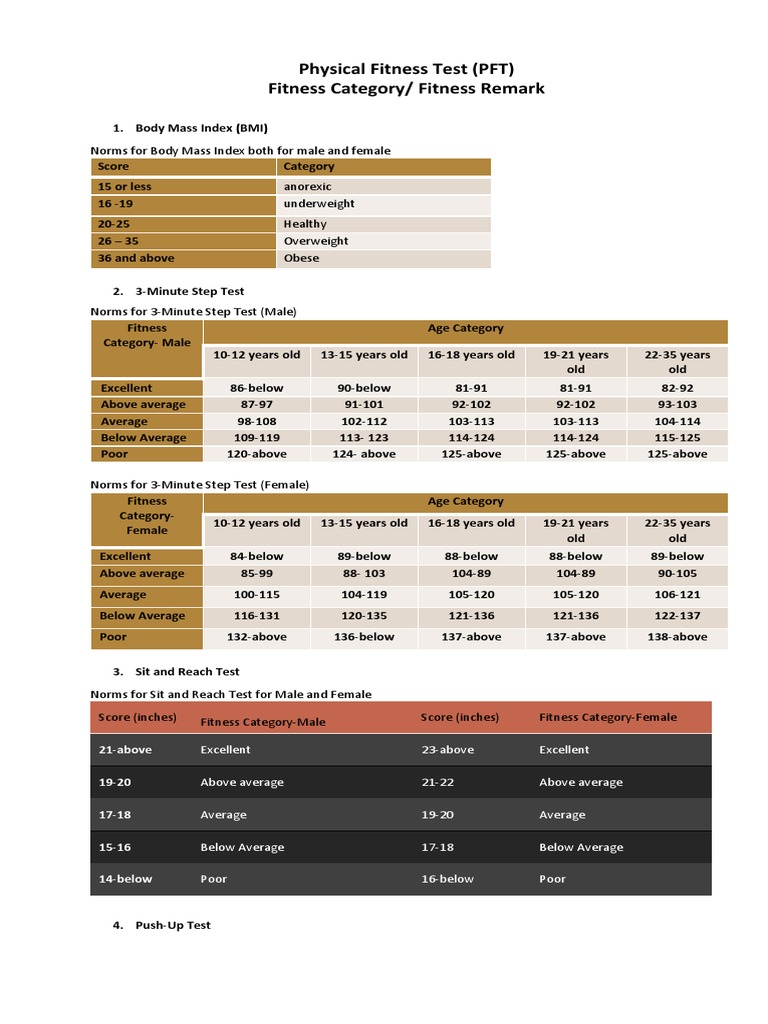 Physical Fitness Test Norms Overview | PDF | Body Mass Index | Obesity