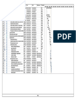 Gantt Chart