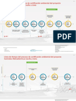 Línea de Tiempo Del Proceso de Certificación Ambiental Del Proyecto Centrales Hidroeléctricas Lluclla y Lluta