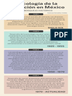 Infografía PE en México 