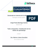 1.4 Tabla Comparativa Clasificación de Los Estilos de Aprendizaje