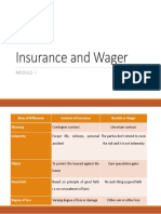 Insurance and Wager: Module-I