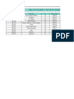 Tarea 06 Tabla Salarios y Factor de Salario Real