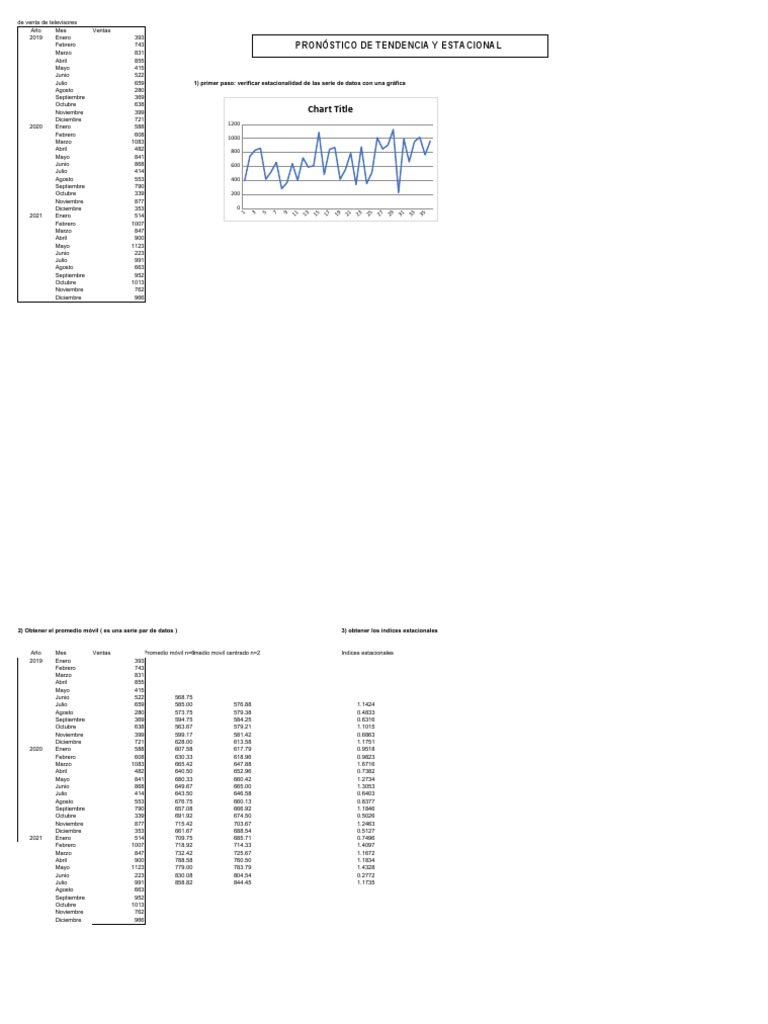 Chart title pron stico de tendencia y estacional pdf