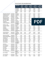 Informe Horario de Precipitaciones