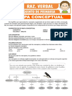 Elementos de Un Mapa Conceptual