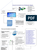 Procedimiento para La Inscripción de Un Participante A Regular