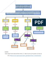 Valores Segun La Teoria de Max Scheler