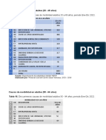 Causas de Morbilidad