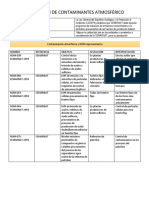 Legislación de Contaminantes Atmosférico