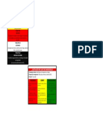 Codigos de Emergencia PC