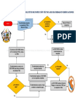 Diagrama de Flujo