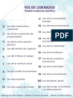 21 Leyes de Liderazgo: Con Irrefutable Evidencia Científica