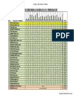 Resultado Del Examen Semanal 18 de Marzo Del 2023 Primera Selección