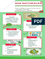 Poster Recursos Naturales (Trabajo Grupal)