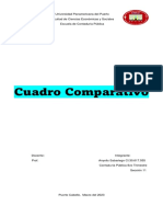 Cuadro Comparativo Costo Directo-Absorbente