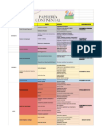 Marekting Estratégico Desarrollo de Productos Desarroollo de Servicios Desarrollo de Canales Marketing Operativo Promoción y Publicidad