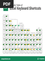 A2 Periodic Table of Excel Keyboard Shortcuts