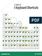 A2 Periodic Table of Excel Keyboard Shortcuts