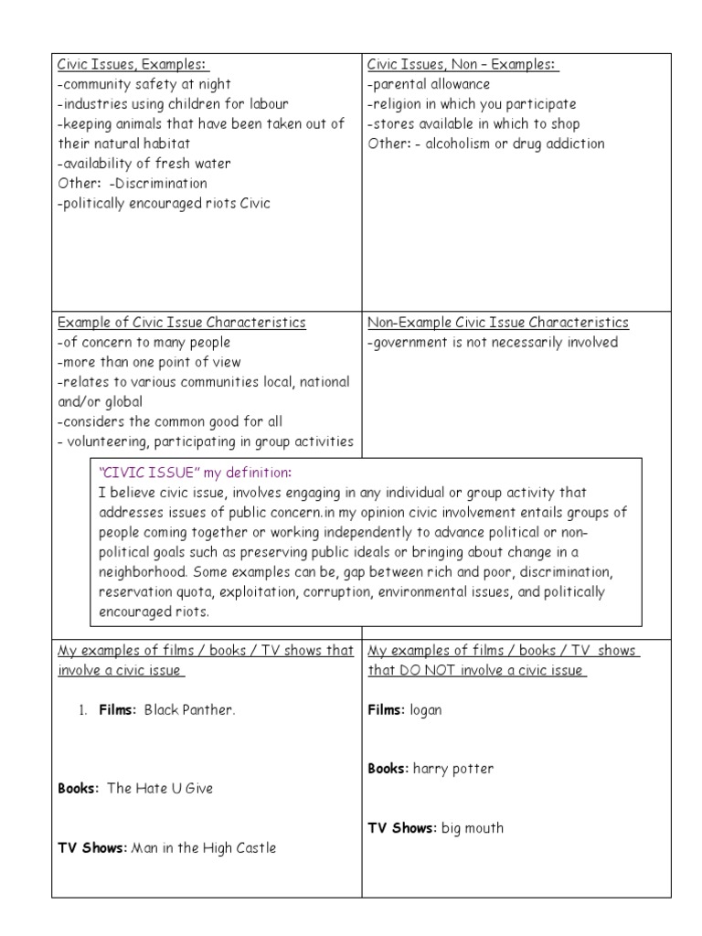 Concept Chart For Civic Issues | PDF