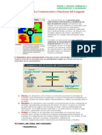 La Comunicación y Funciones Del Lenguaje