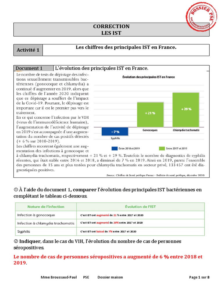 Dossier Corrigé | PDF | Infection sexuellement transmissible | SIDA