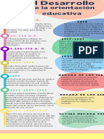 Infografia Orientacion Pedagogica