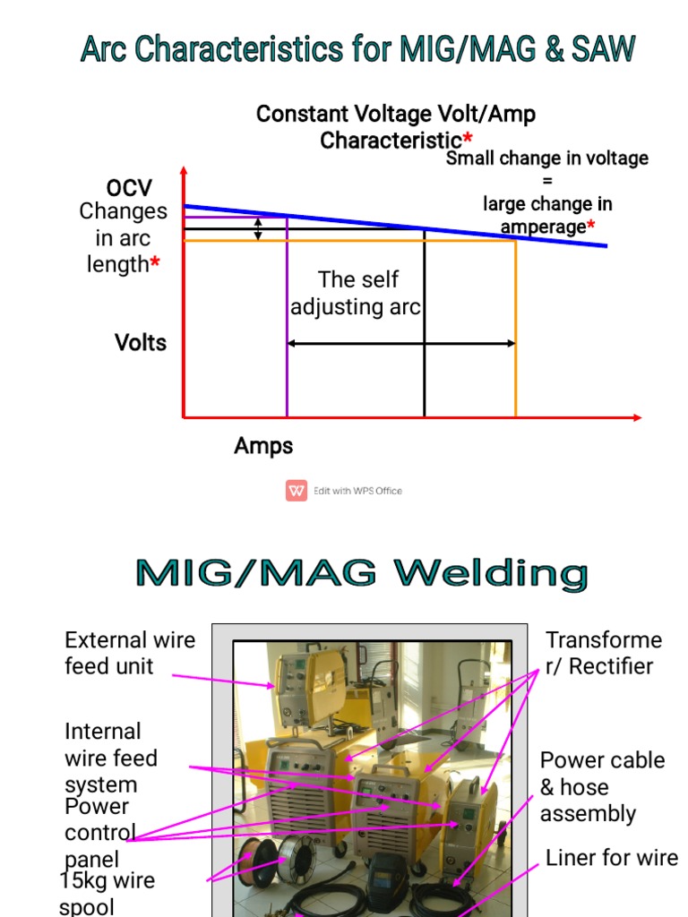 Mig Mag Saw Cswip PDF Construction Welding