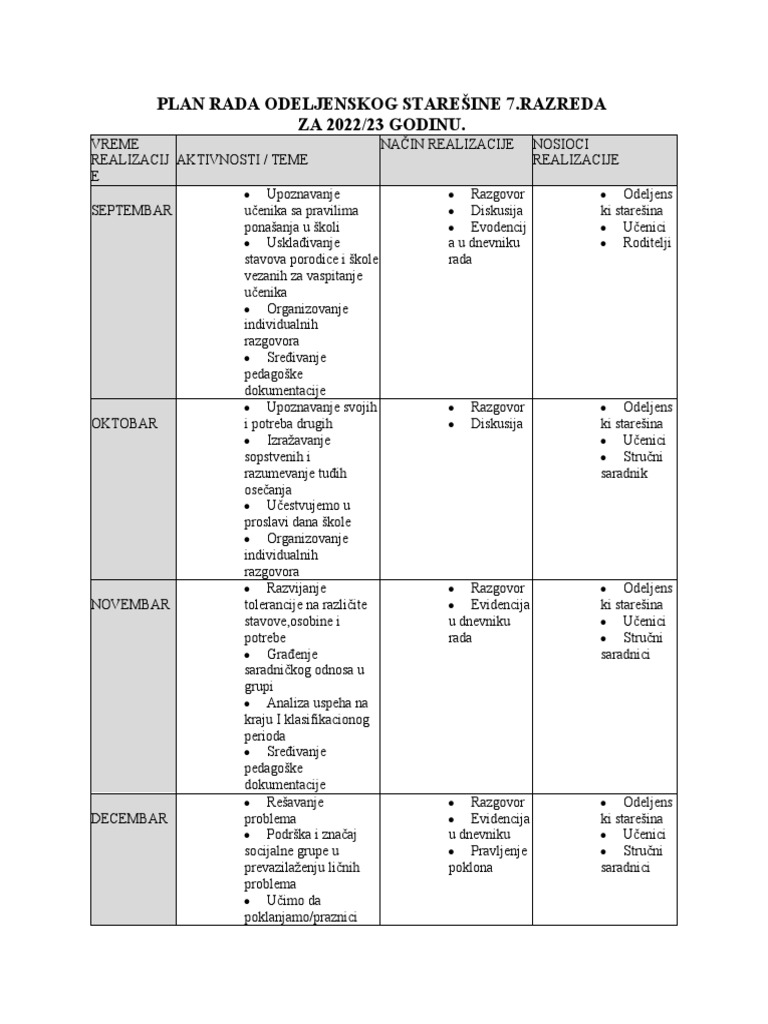 Plan Rada Odeljenskog Starešine 7 | PDF