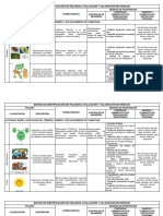 Matriz de Identificación de Peligros, Evaluación Y Valoración de Riesgos