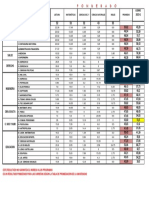 Resultados ponderados ICFES por programa universitario