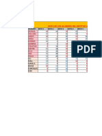 Nota de Los Alumnos Del Instituo Amazonico - Segundo Ciclo: Nombres Nota 1 Nota 2 Nota 3 Nota 4 Nota 5