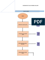 Diagrama de flujo fiambre valluno