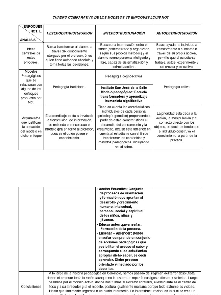 Modelos y Enfoques Pedagógicos de Not | PDF | Pedagogía | Aprendizaje