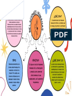 Mapa Mental Relaciones Humanas