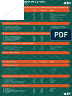 Financial Analyst Program' Powered by CFI FMVA & BIDA Certification