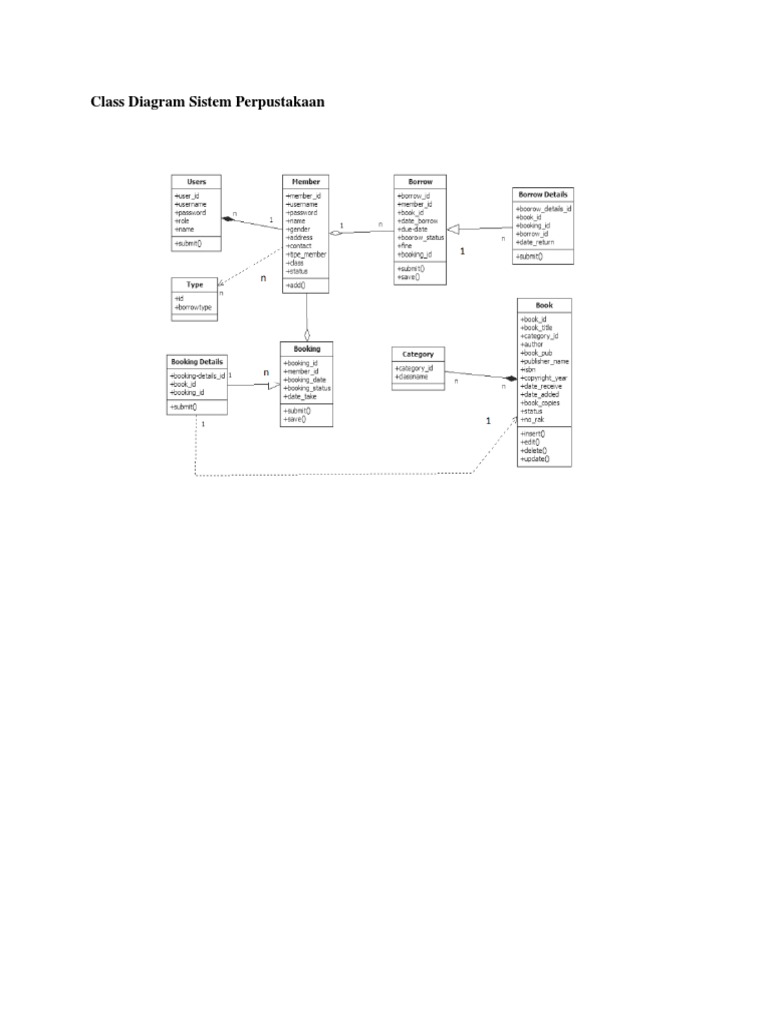 Class Diagram Sistem Perpustakaan Putri Pdf