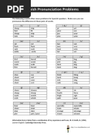 Spanish Pronunciation Problems