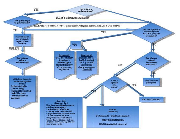 Market Participation and Discrimination Law | PDF | Social Science