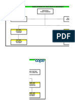 Project Organisation Chart (Incase of Subcontract) : Day Shift