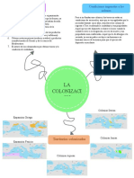 LA Colonizaci ON: Territorios Colonizados