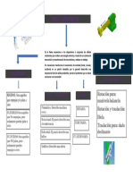 Mapaconceptual Teoria de La Unidad 1 de Analisis y Sentisis de Los Mecanismos