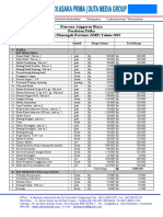 Jual Alat Peraga Fisika SMP Murah Tahun 2023 CV - Asaka Prima